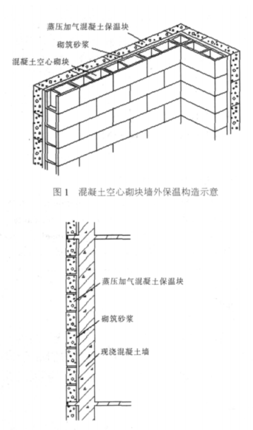 安徽蒸压加气混凝土砌块复合保温外墙性能与构造